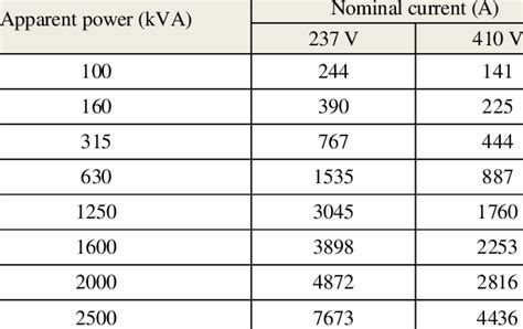 hv vs mv vs lv|voltage rating chart.